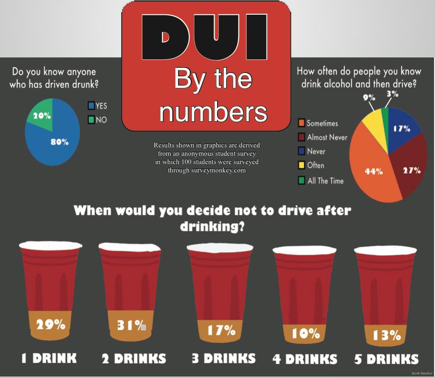 The Truth about drinking and driving