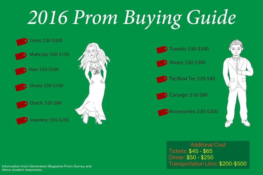 Attendees+prepare+for+upcoming+prom+expenses