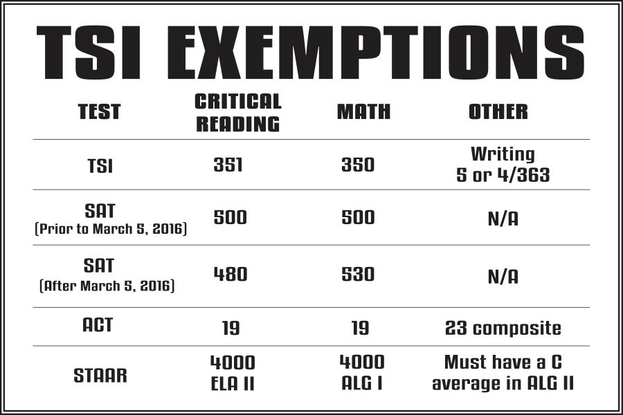 What is the passing score for the math tsi