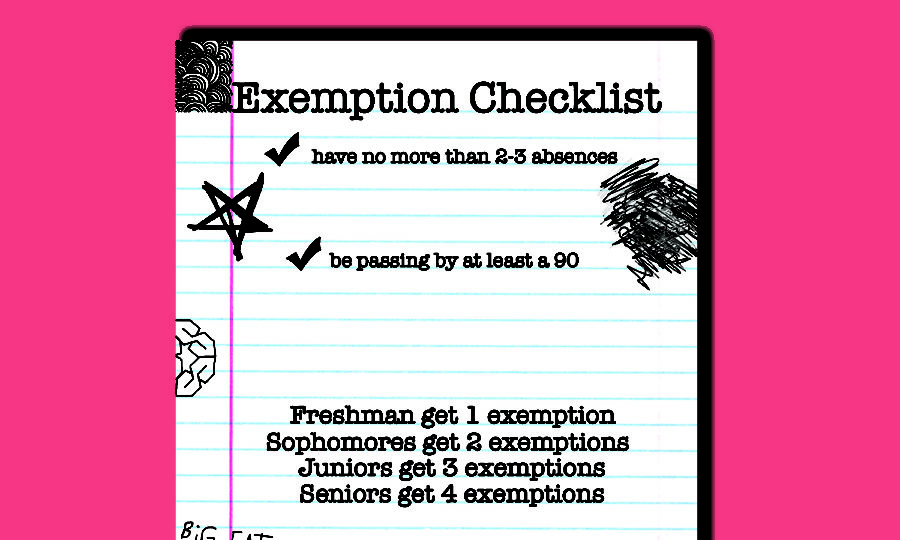Final exam exemptions should be granted based on student merit