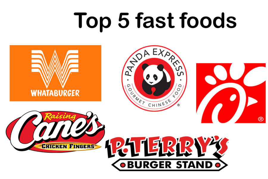 Top 5: Fast Food restaurants