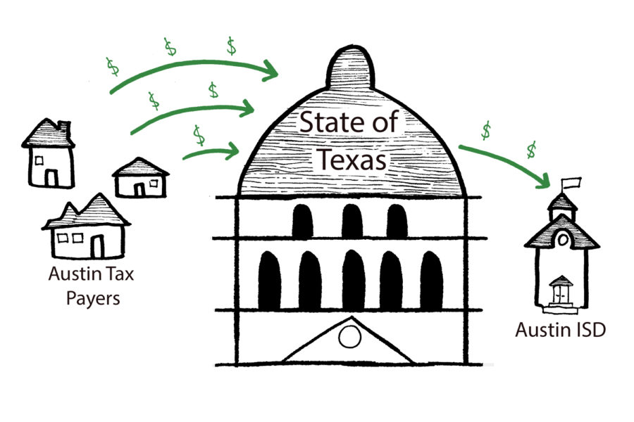 If the Legislature doesn’t reform our broken education system, the district will face dire consequences. District officials have warned that they may be forced to increase class sizes, lay off teachers and close campuses. 