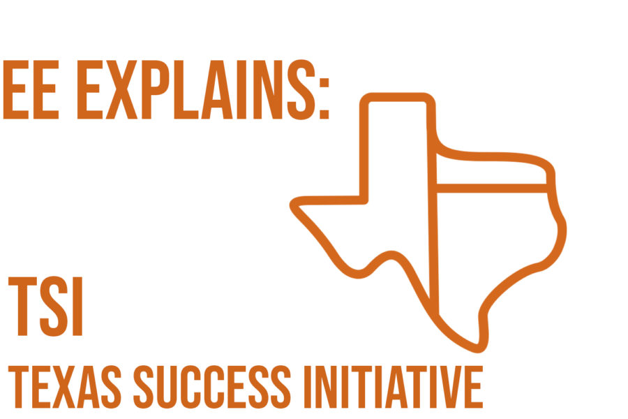 The TSI is the Texas Success Initiative Assessment, which helps to assess the amount of college-level coursework an incoming student can handle. It contains three parts which are mathematics, writing, and reading.