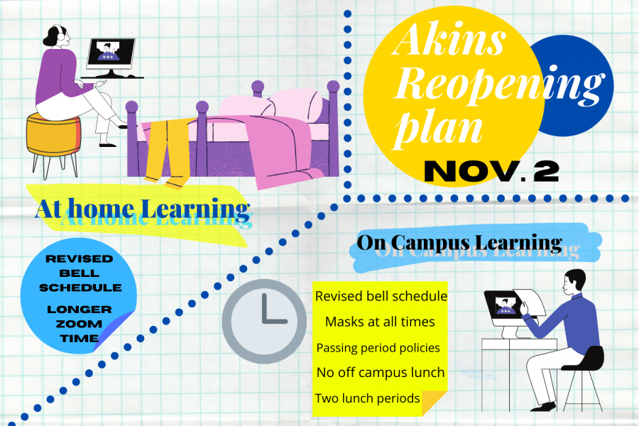 Akins administrators released their reopening plan for the campus on Nov. 2