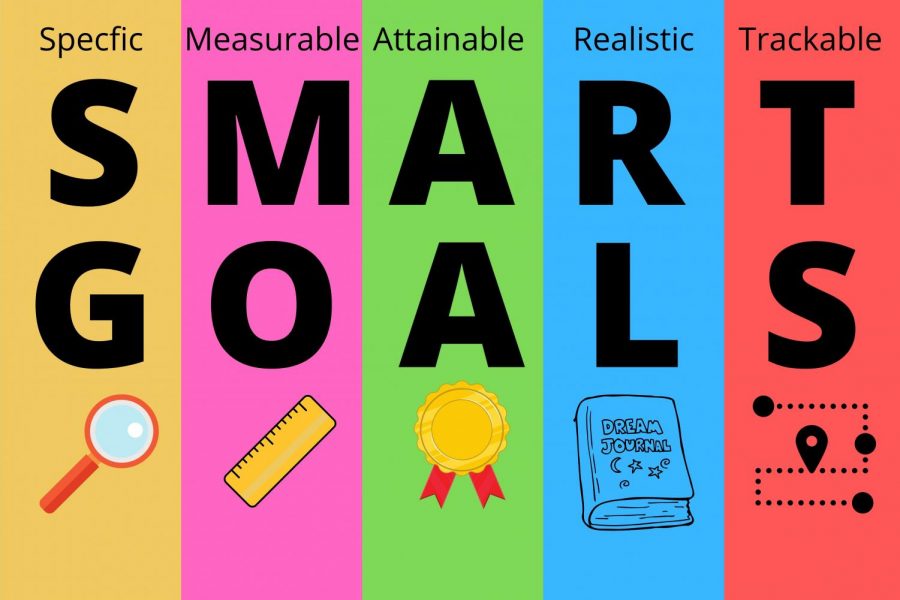 Try setting a SMART goal for 2021 to stay motivated