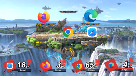 Its time for Chromes Browser dominance to end