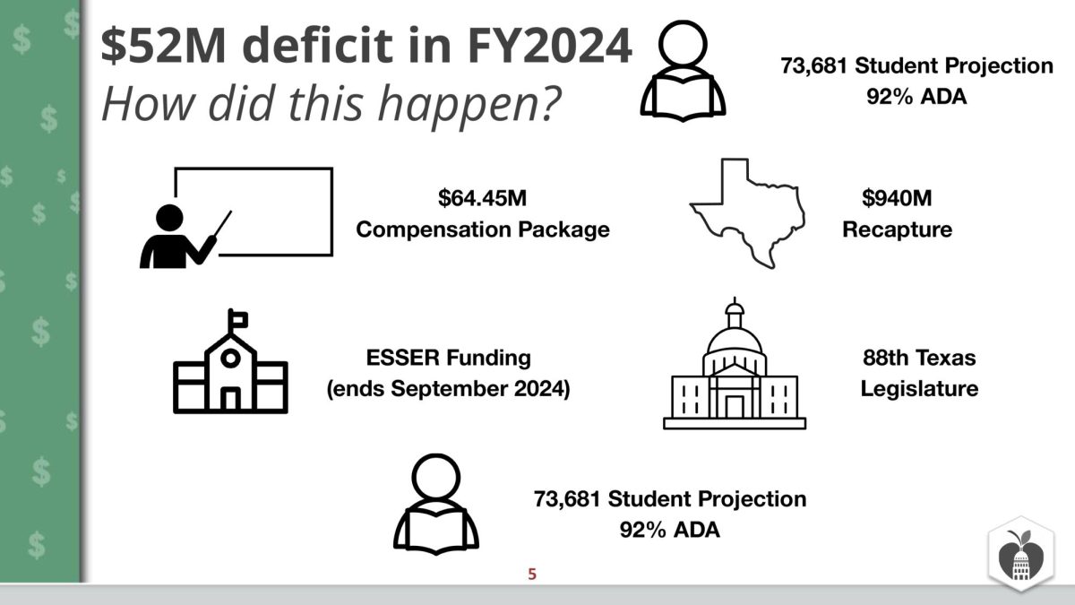 Austin+ISD+to+cut+%2459+million+from+budget