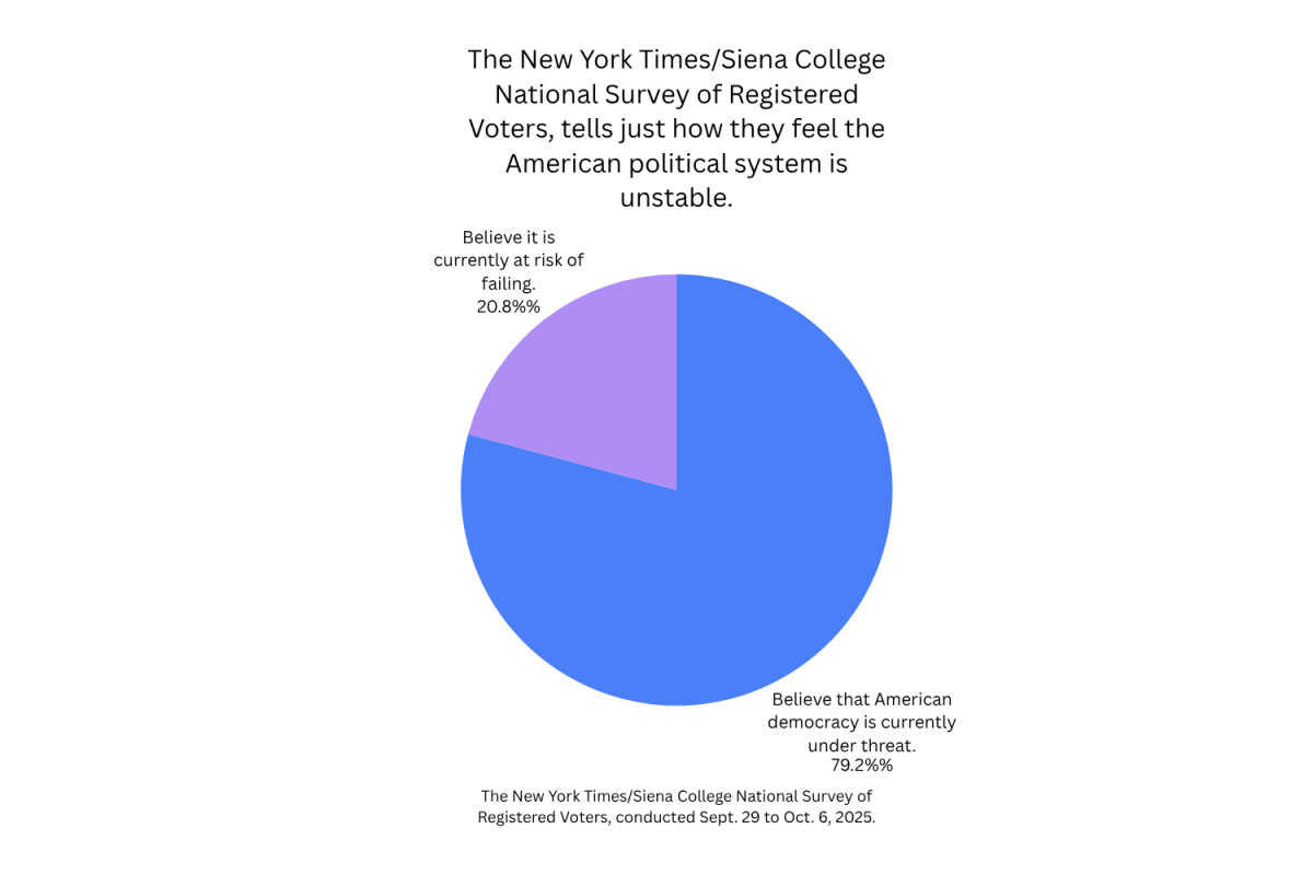 Information taken from The New York Times/Siena College National Survey of Registered Voters, conducted Sept. 29 to Oct. 6, 2025.