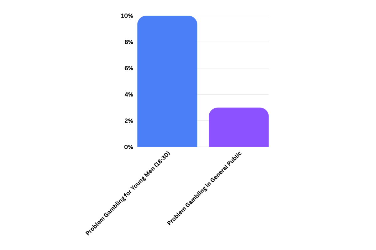 Information grabbed from a poll by Fairleigh Dickinson University.